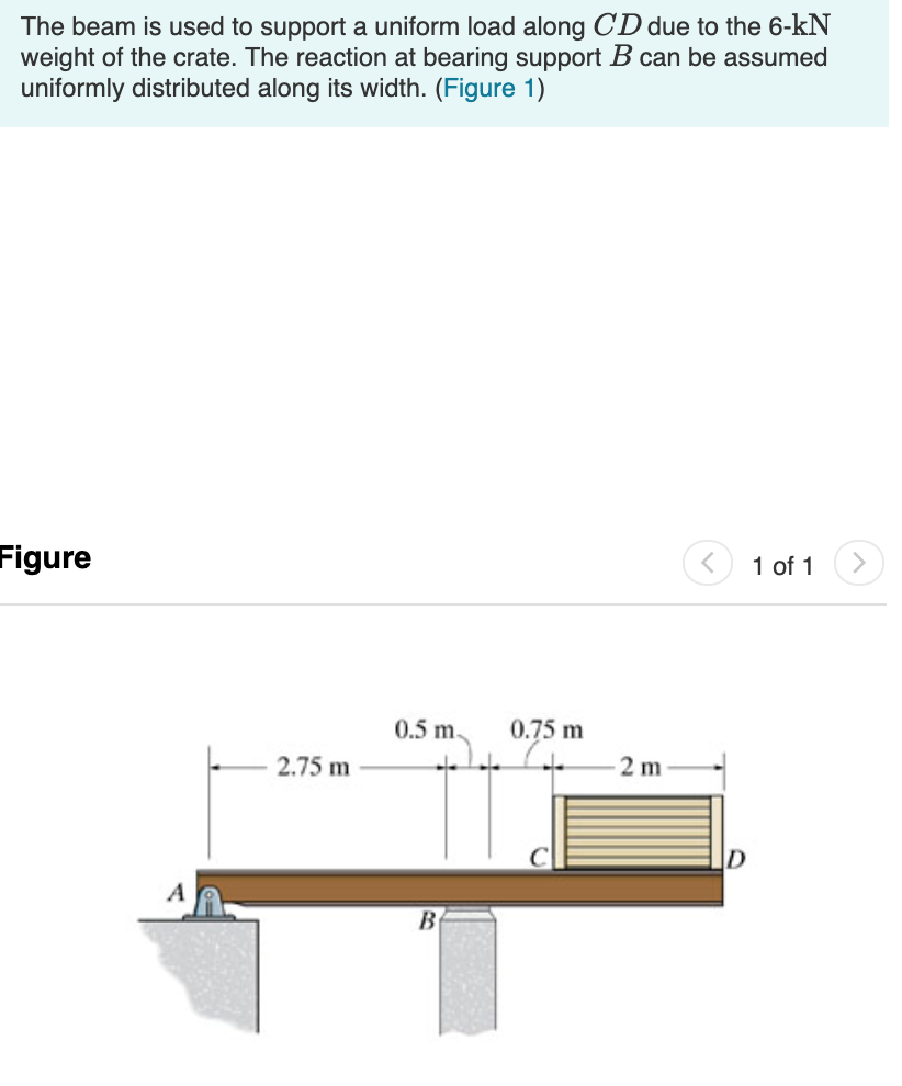 Solved 6.38 The beam is used to support a uniform load along | Chegg.com