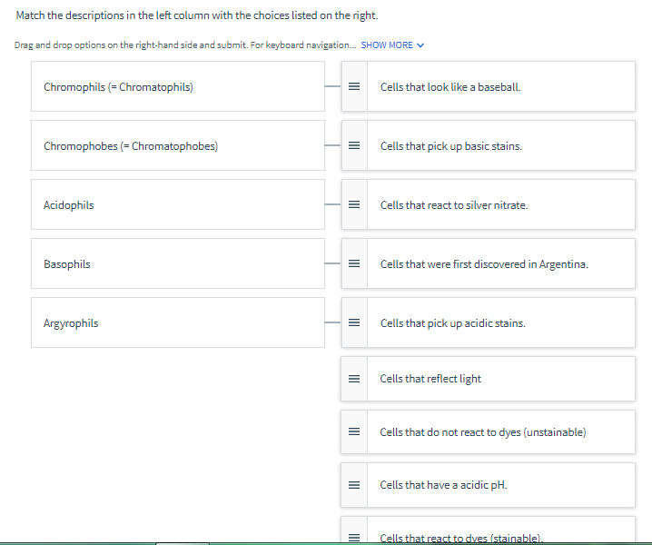 Solved Match the descriptions in the left column with the | Chegg.com