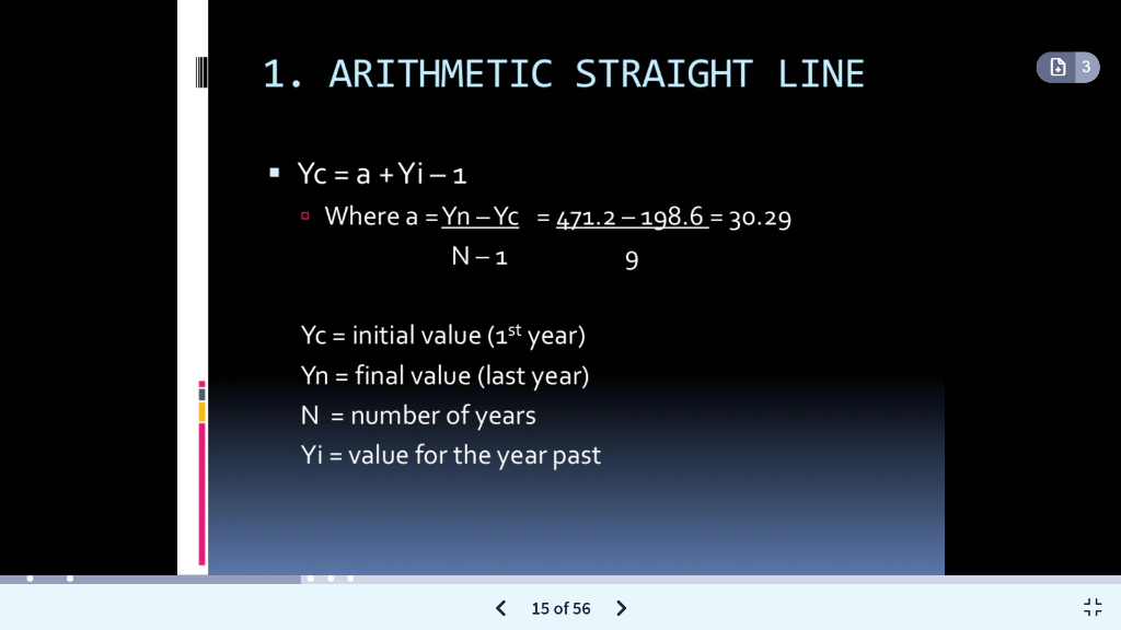 Solved I 1. ARITHMETIC STRAIGHT LINE 63 • Yc = a +Yi - 1 . | Chegg.com