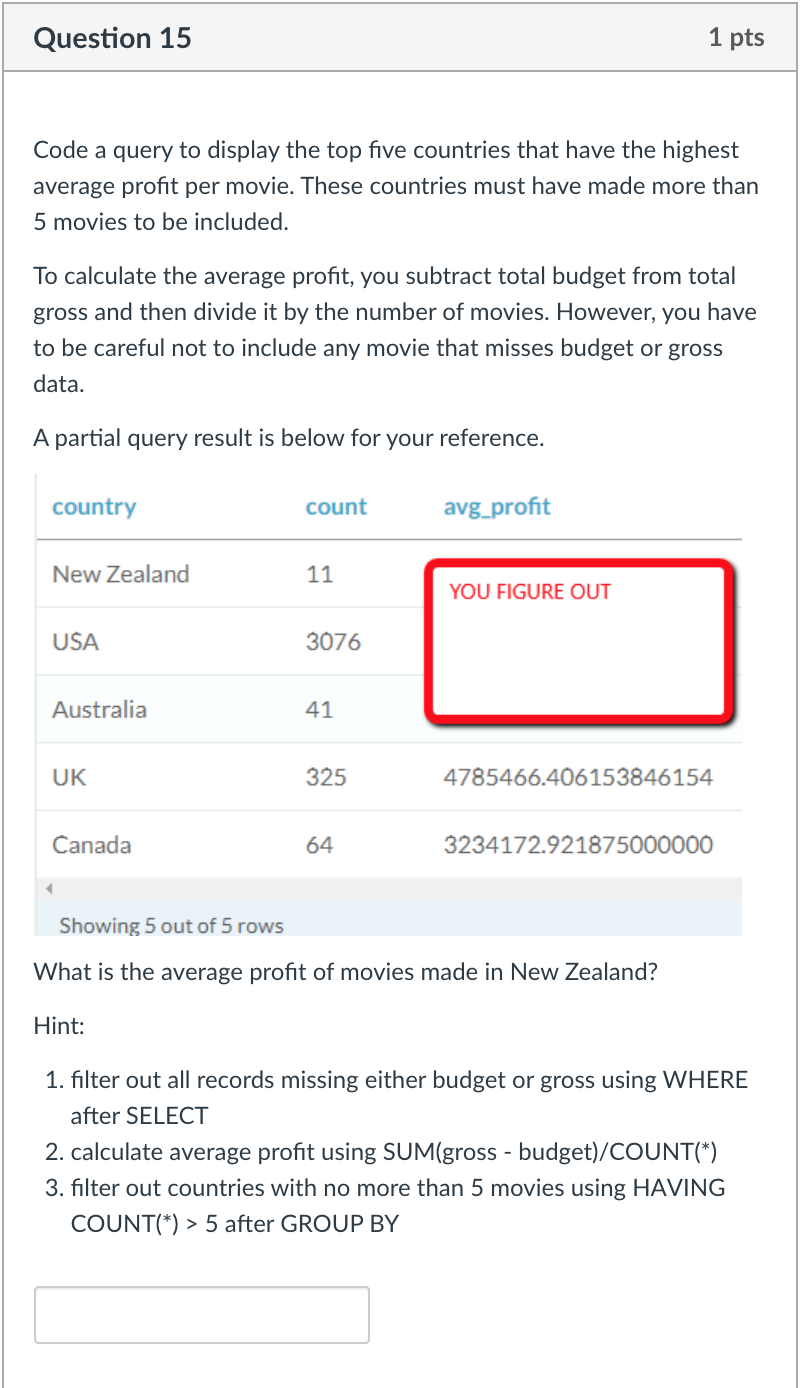 Solved Question 15 1 Pts Code A Query To Display The Top Chegg Com