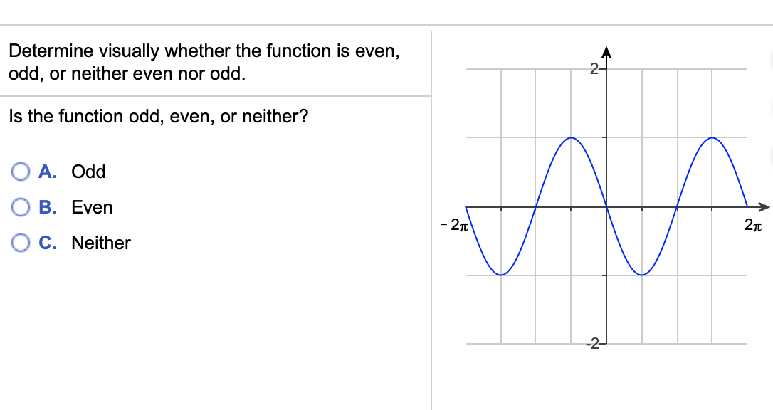 solved-determine-visually-whether-the-function-is-even-odd-chegg