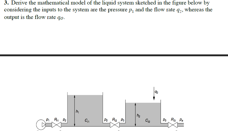 Solved 3. Derive the mathematical model of the liquid system | Chegg.com