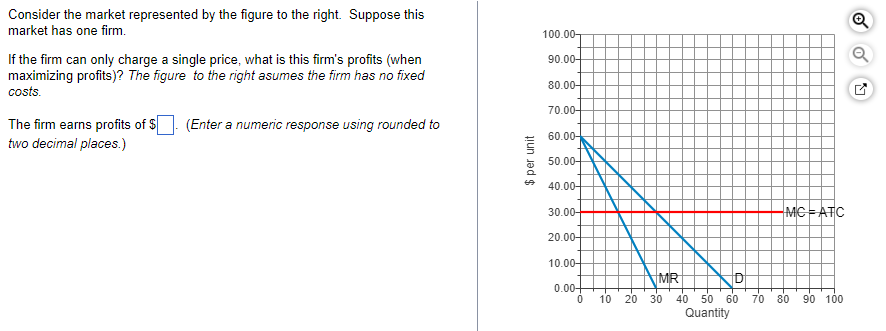 Solved Consider The Market Represented By The Figure To The | Chegg.com