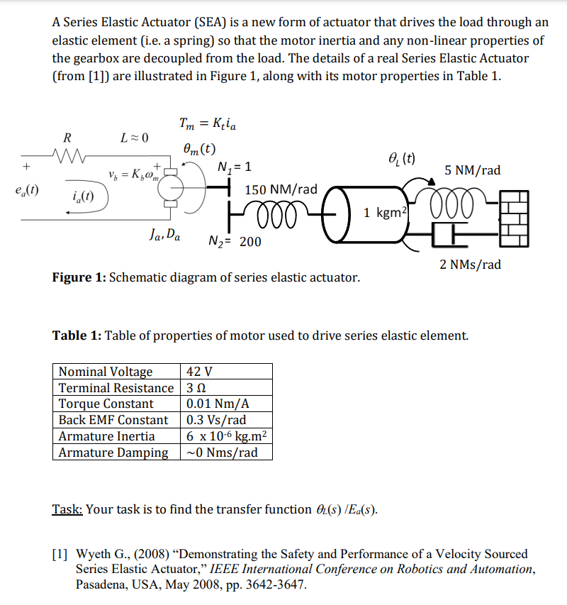 Solved A Series Elastic Actuator (SEA) is a new form of