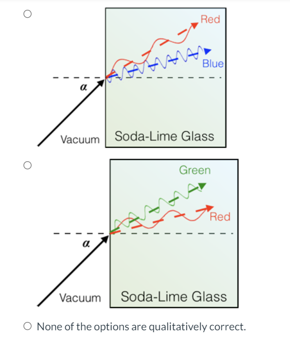 Solved A collimated beam containing two different | Chegg.com