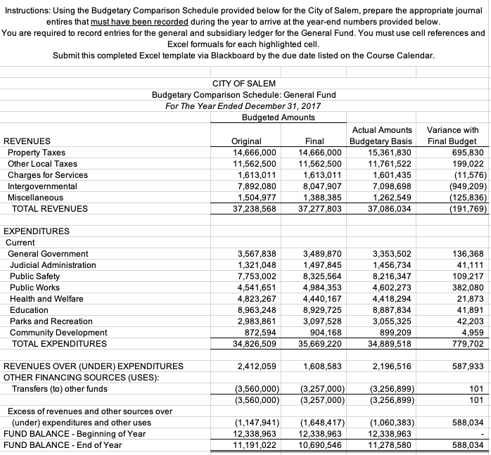 Solved Instructions: Using the Budgetary Comparison Schedule | Chegg.com