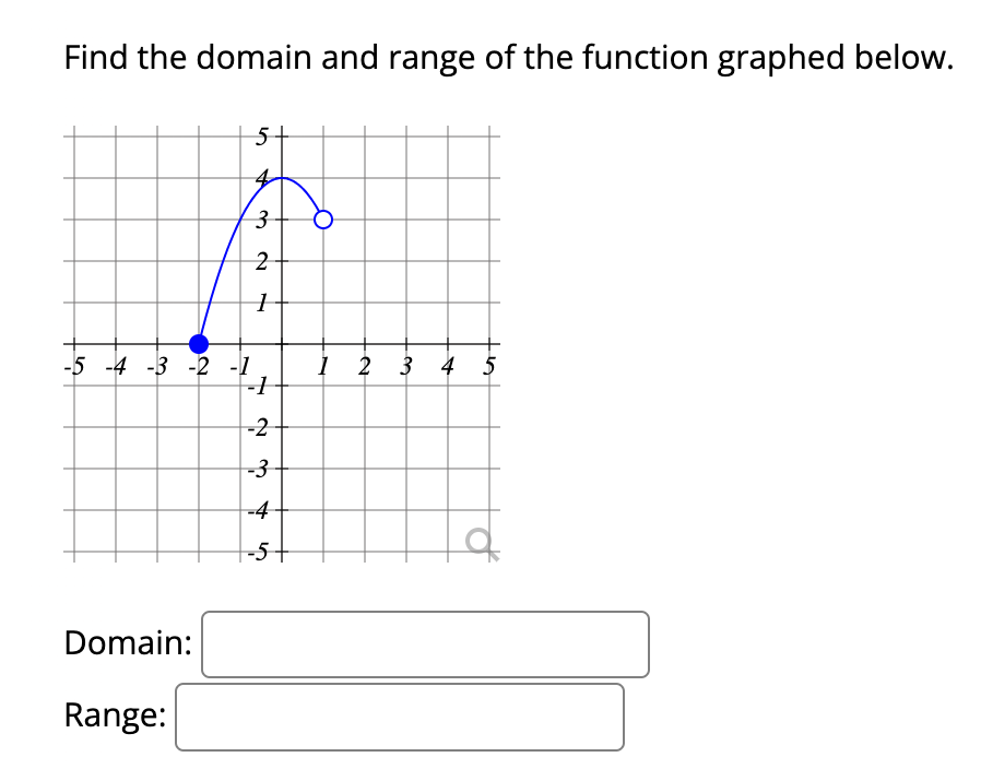 solved-find-the-domain-and-range-of-the-function-graphed-chegg