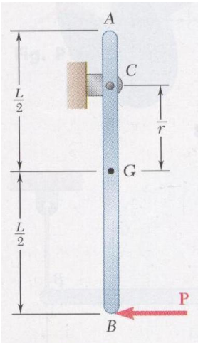 Solved A unitom rod AB of length L=900 mm and mass 4 kg is