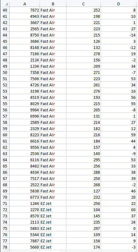 Solved See the spreadsheet Airlines Data, which contains a | Chegg.com