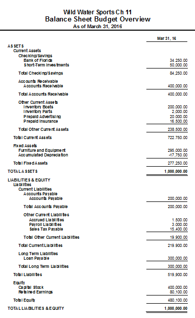 quickbooks balance sheet