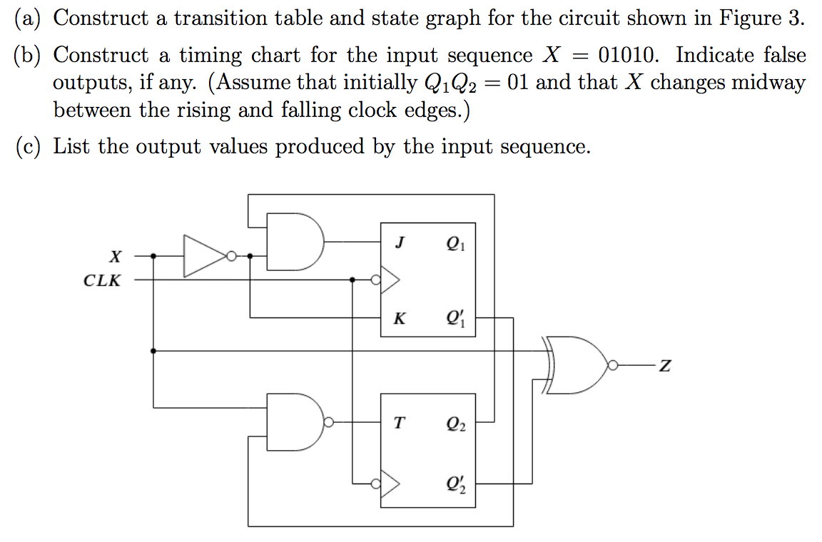 Solved (a) Construct a transition table and state graph for | Chegg.com