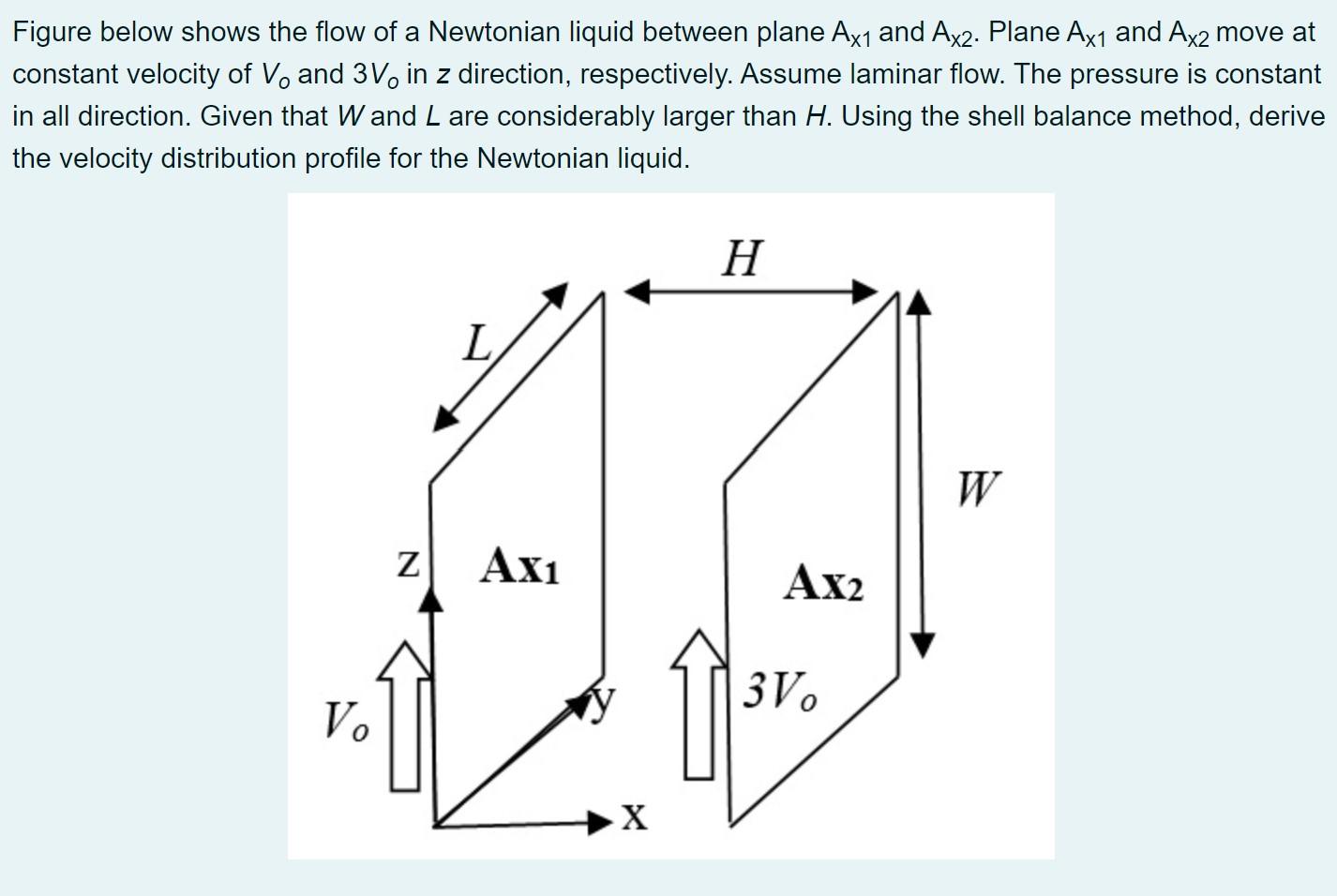 Solved Figure below shows the flow of a Newtonian liquid | Chegg.com