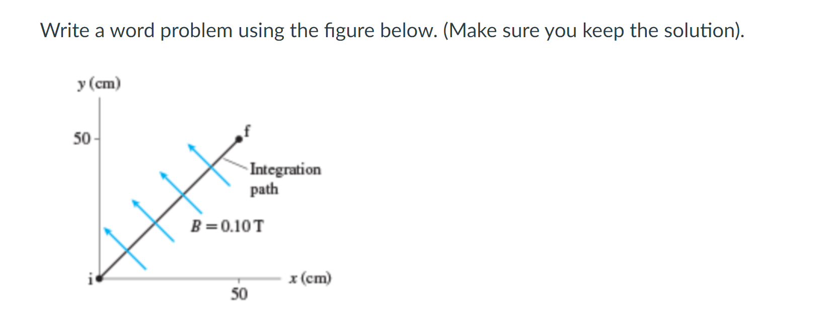 Solved Write a word problem using the figure below. (Make | Chegg.com