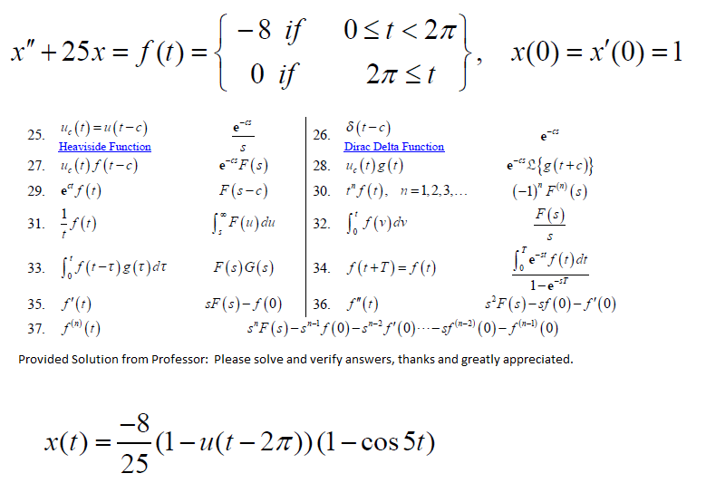 Solved Solve By Laplace Transform Using Heaviside Functio Chegg Com