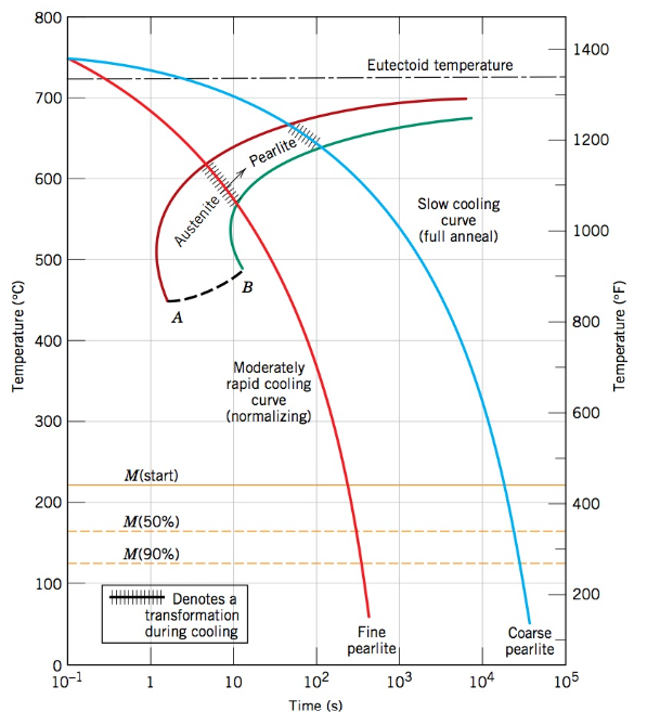 Solved Shown Below Is A Continuous Cooling | Chegg.com