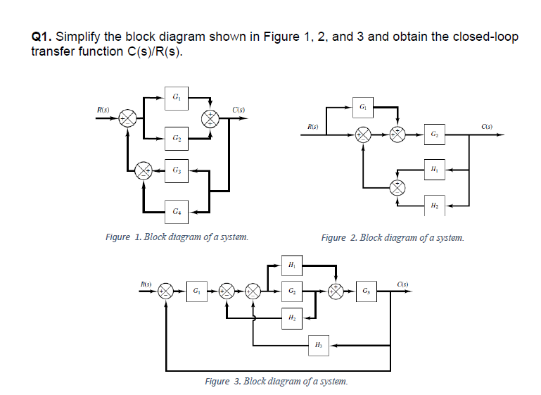 Solved Q1. Simplify The Block Diagram Shown In Figure 1,2 , | Chegg.com