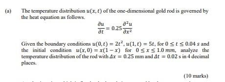 Solved (1) The temperature distribution u(x, t) of the | Chegg.com