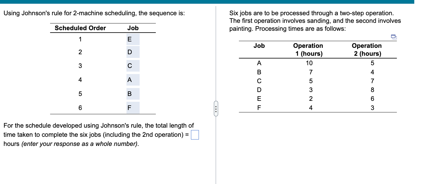 Solved Using Johnson's Rule For 2-machine Scheduling, The | Chegg.com