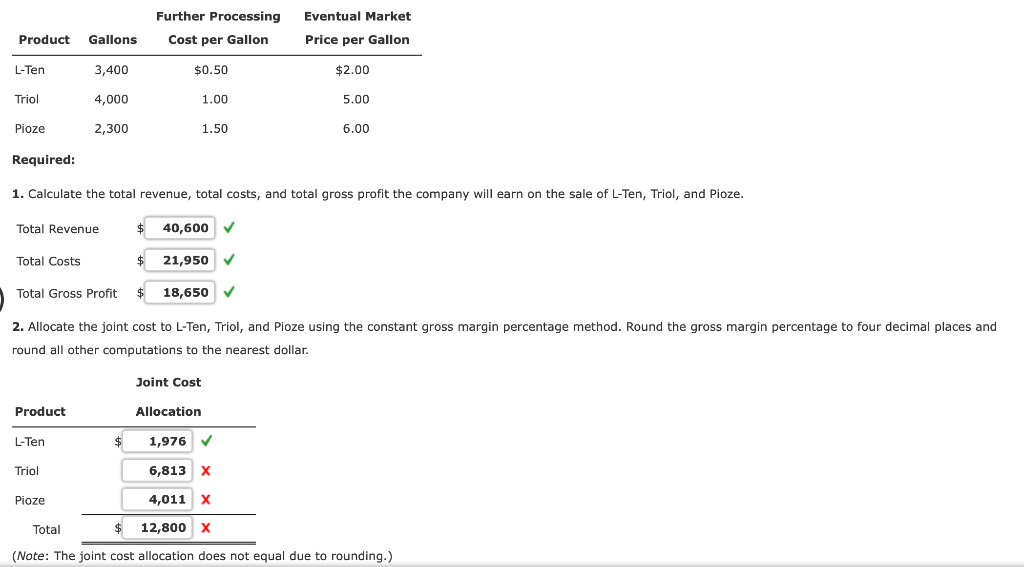 solved-further-processing-cost-per-gallon-eventual-market-chegg