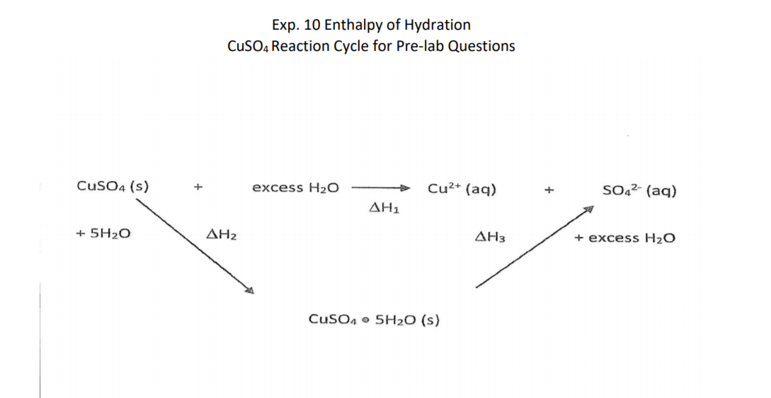 Solved Exp. 10 Enthalpy of Hydration CuSO4 Reaction Cycle | Chegg.com