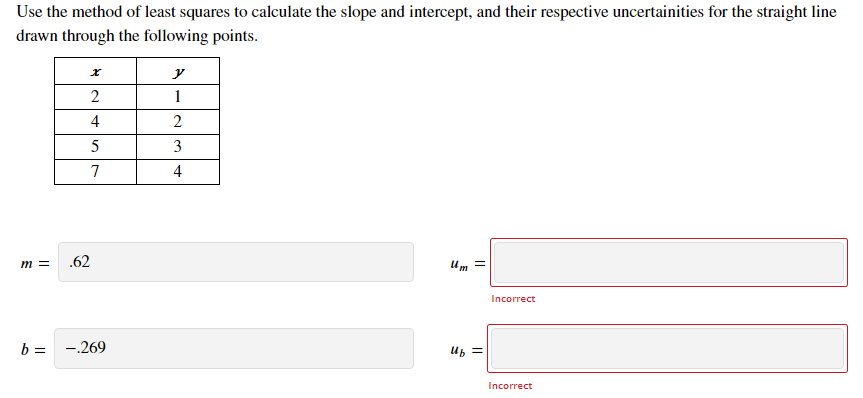 Solved Use the method of least squares to calculate the | Chegg.com