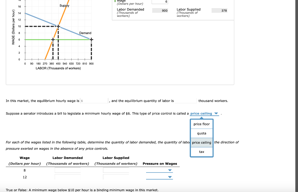 Solved In this market, the equilibrium hourly wage is $ , | Chegg.com