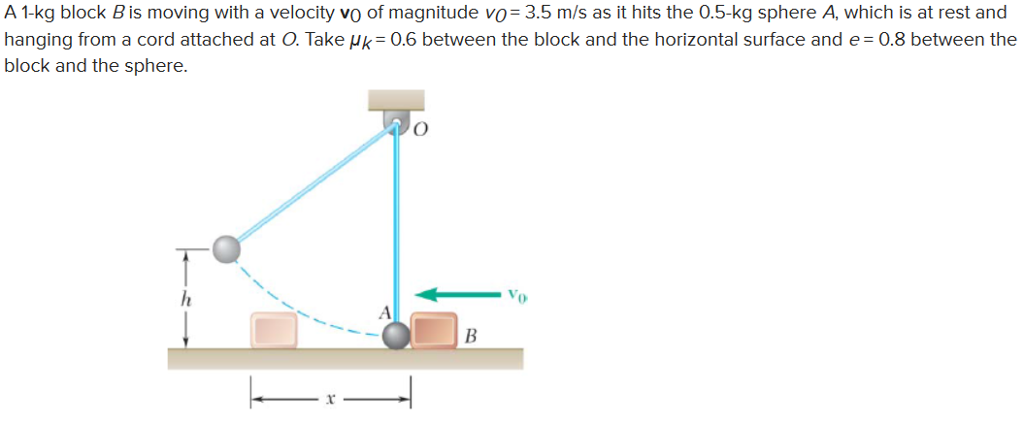 Solved A 1-kg block B is moving with a velocity vo of | Chegg.com
