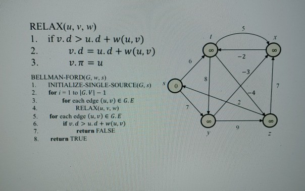 Solved Question 6 12 Points Below Bellman Ford Algorith Chegg Com