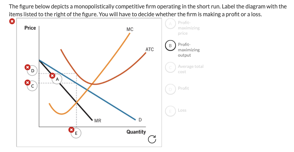 Firm operate. Monopolistically competitive firm.