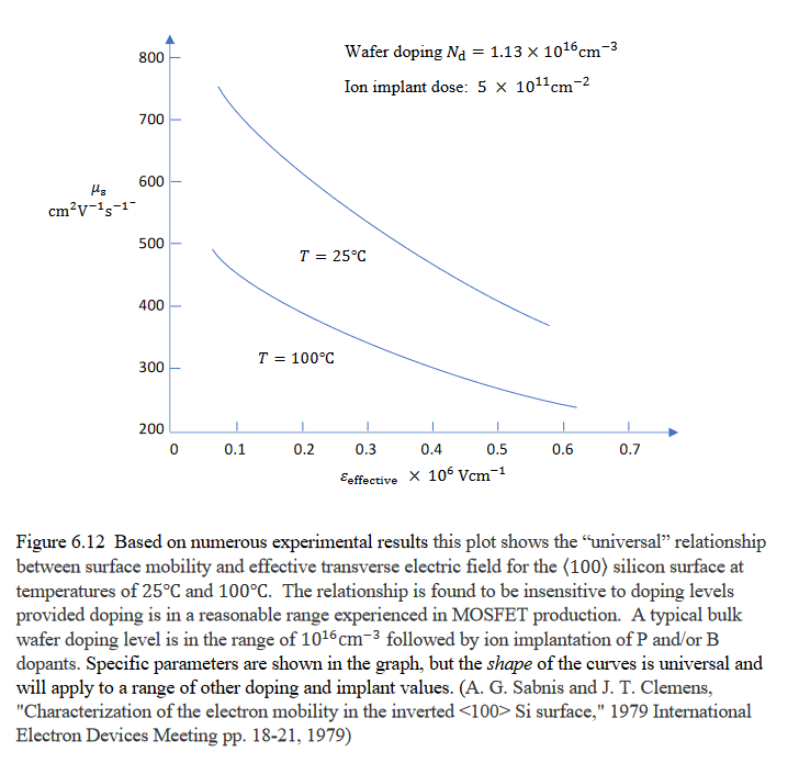 Solved For my semiconductor devices class. Having some | Chegg.com
