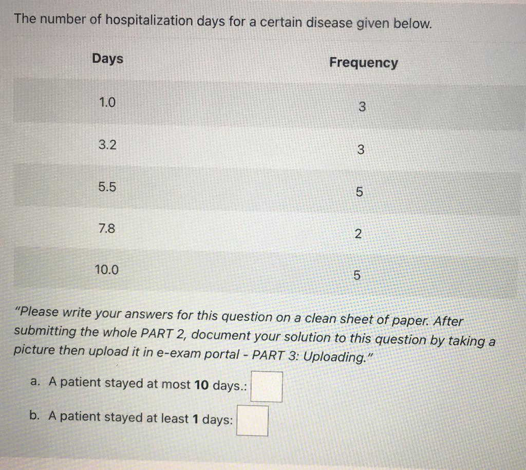 Solved The number of hospitalization days for a certain | Chegg.com
