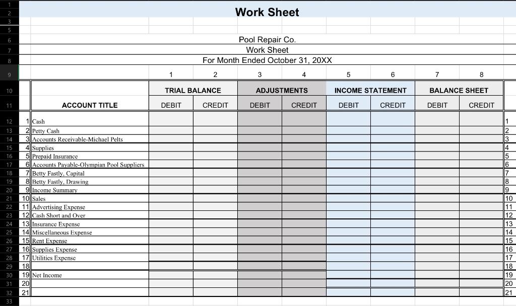 Solved Unit 4 Complete a Work Sheet and Post the Adjusting | Chegg.com