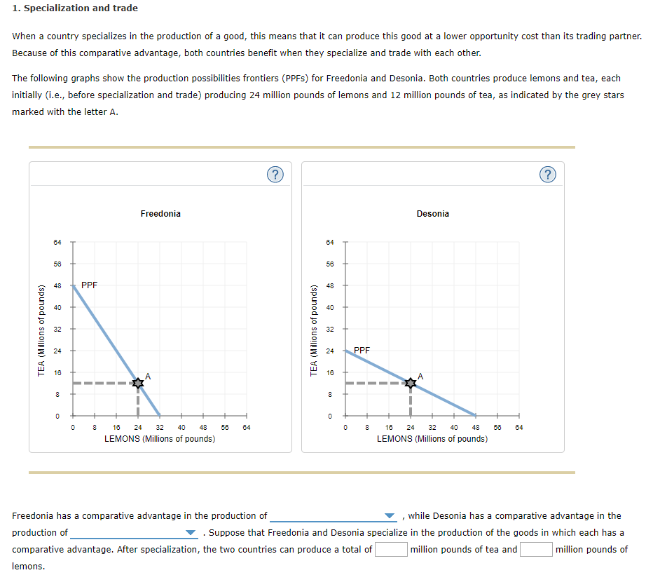 Solved 1. Specialization And Trade When A Country 