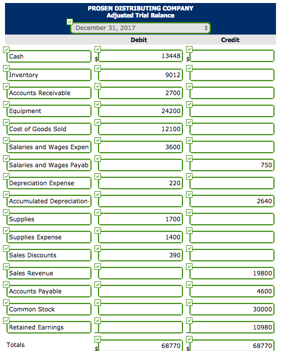Solved PROSEN DISTRIBUTING COMPANY Adjusted Trial Balance | Chegg.com