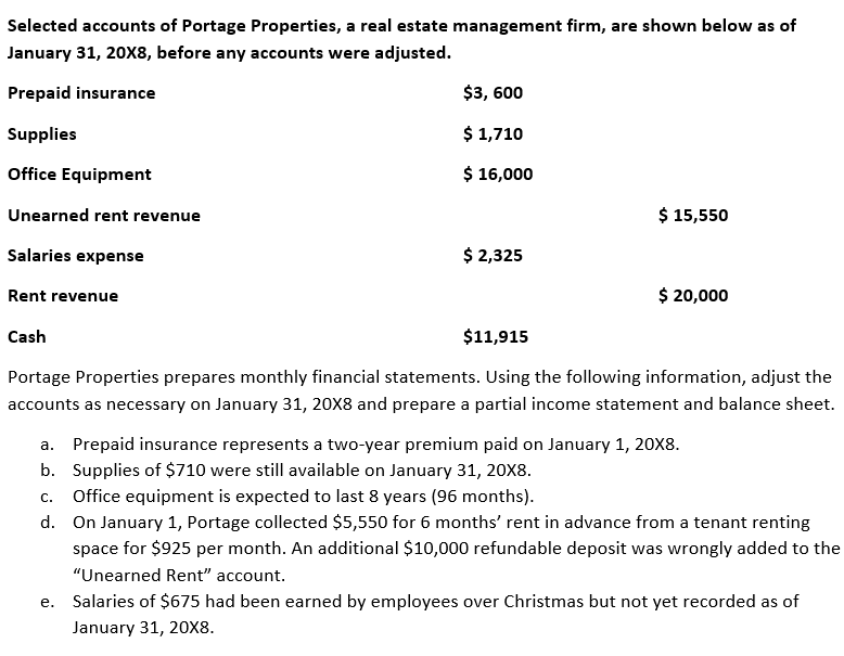 Solved Selected accounts of Portage Properties, a real