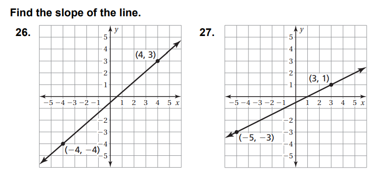 Solved Find the slope of the line. | Chegg.com