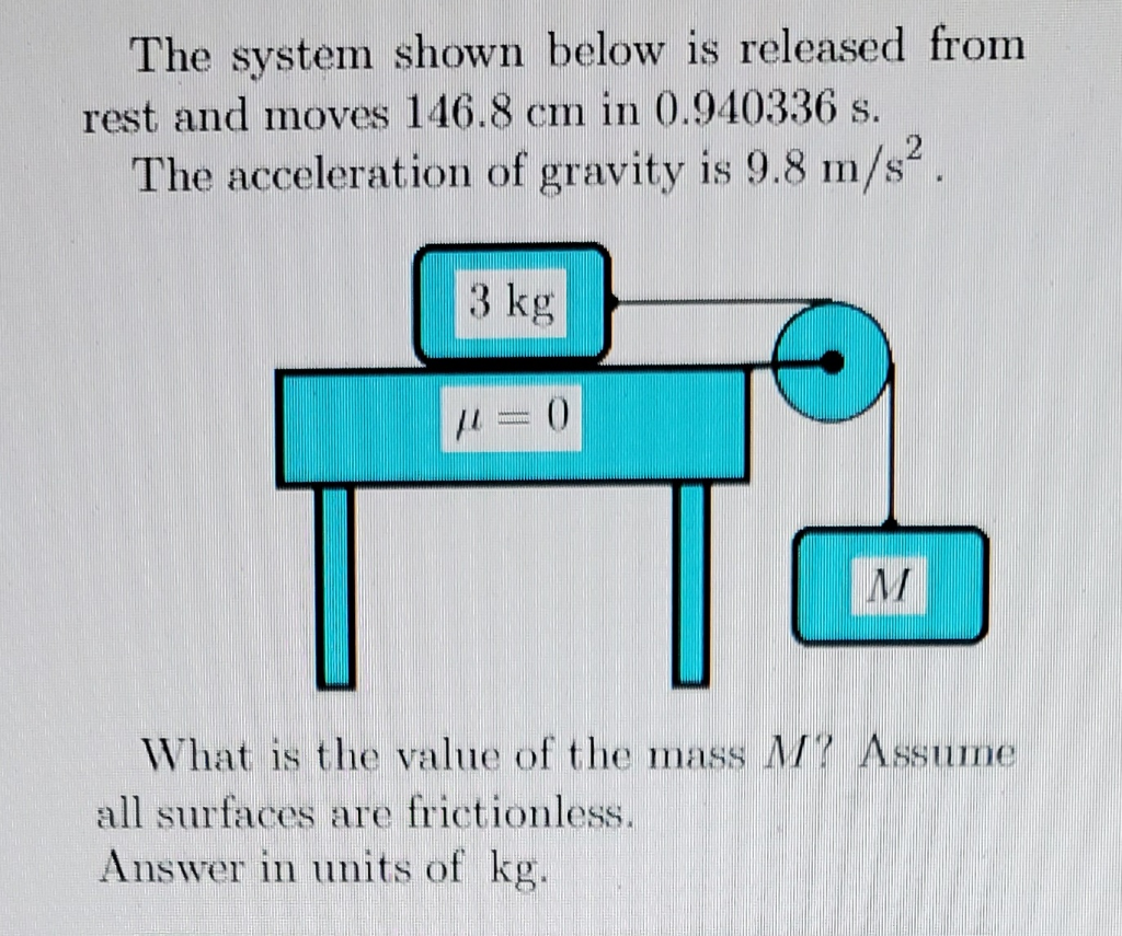 Solved The system shown below is released from rest and | Chegg.com