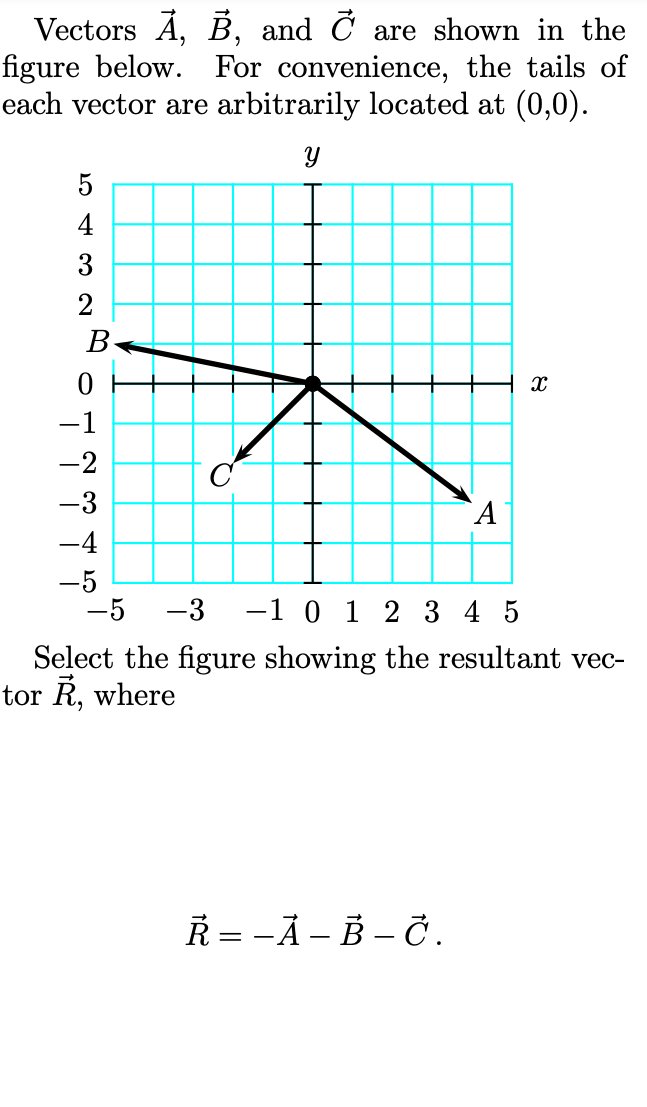 Solved Vectors A, B, And Are Shown In The Figure Below. For | Chegg.com