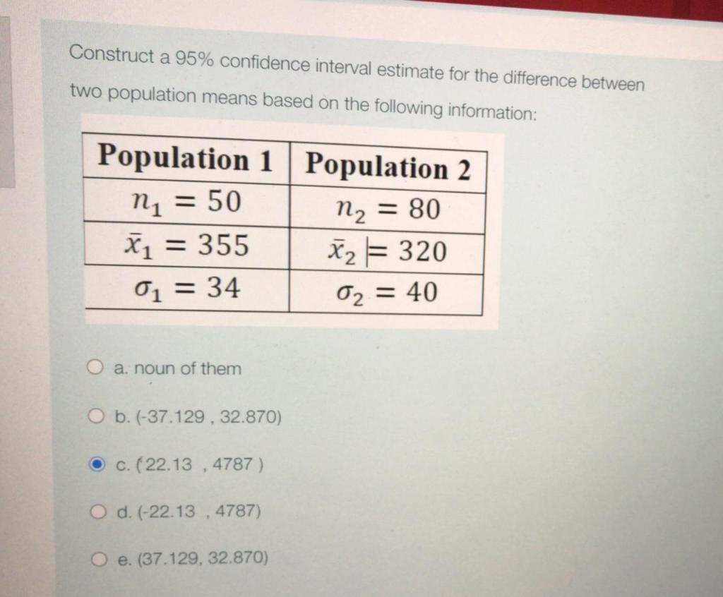 Solved Construct a 95% confidence interval estimate for the | Chegg.com
