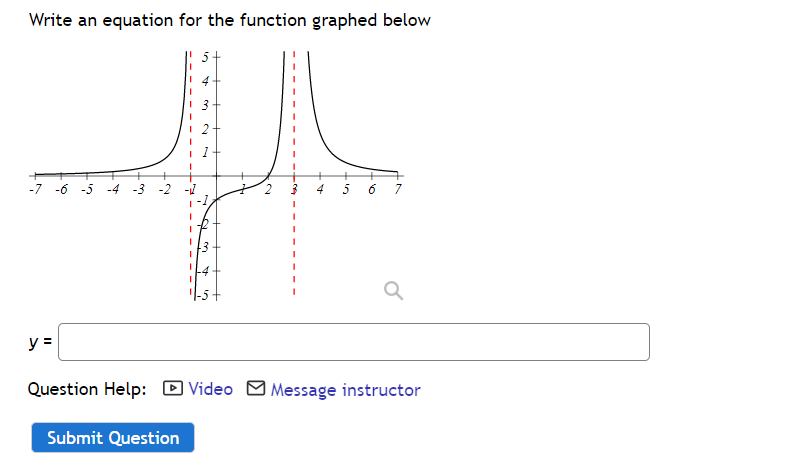 Solved Write an equation for the function graphed below y= | Chegg.com