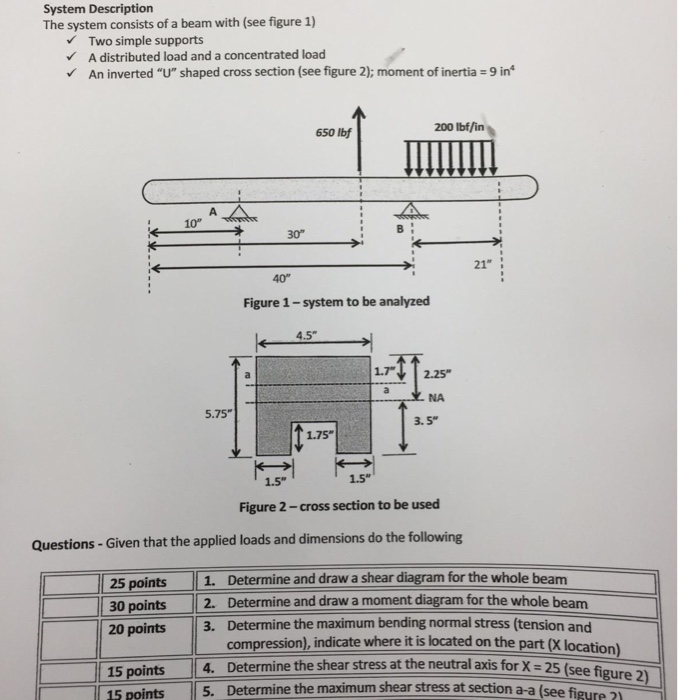Solved System Description The system consists of a beam with | Chegg.com
