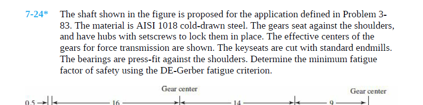 The shaft shown in the figure is proposed for the | Chegg.com