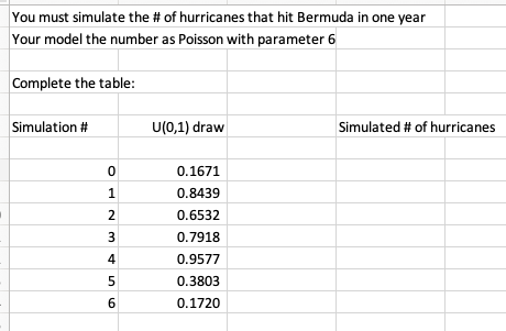 Solved You must simulate the # of hurricanes that hit | Chegg.com