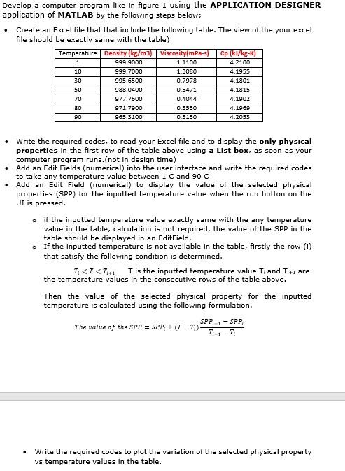 Solved Develop a computer program like in figure 1 using the | Chegg.com
