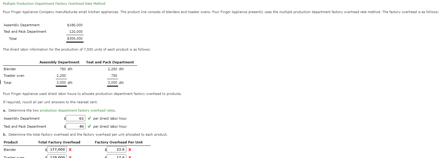 Solved Multiple Production Department Factory Overhead Rate