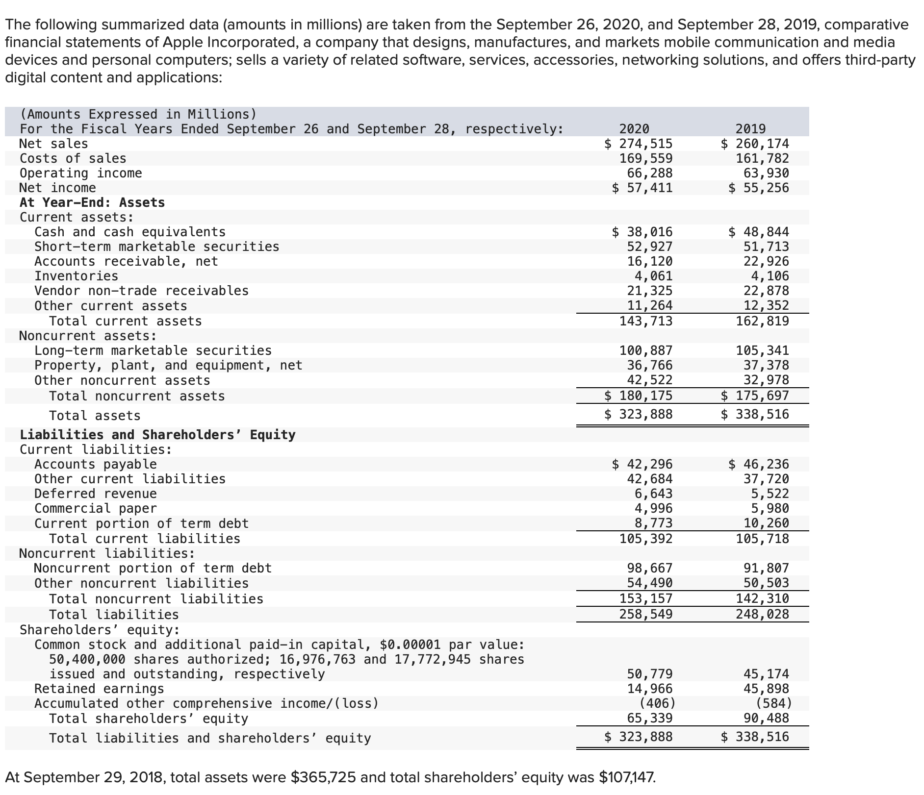 solved-required-calculate-apple-incorporated-s-working-chegg