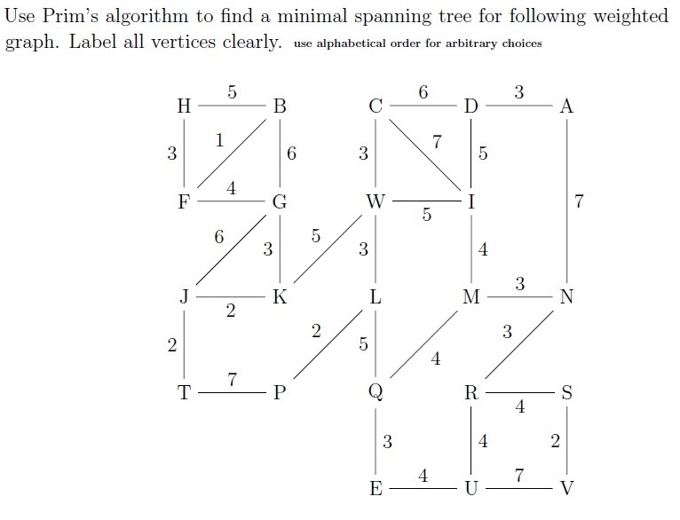 Solved Use Prim's algorithm to find a minimal spanning tree | Chegg.com