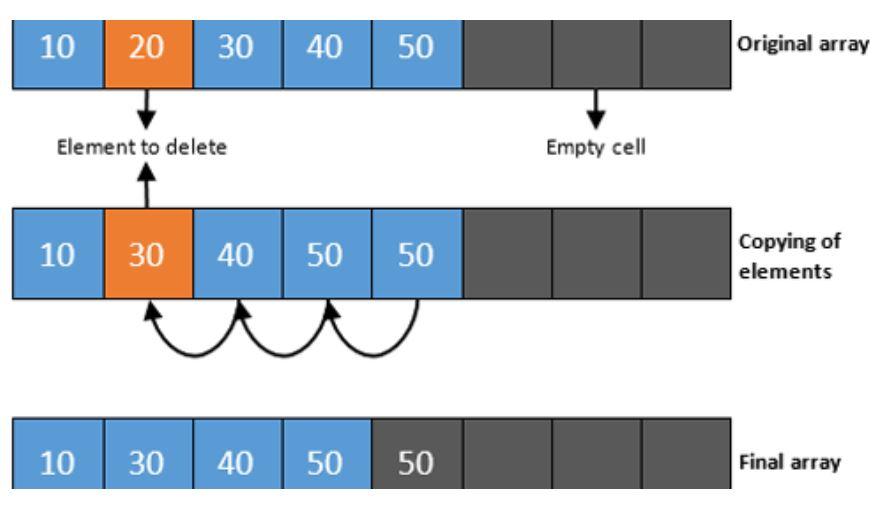 Solved In this problem you will expand the capabilities of | Chegg.com