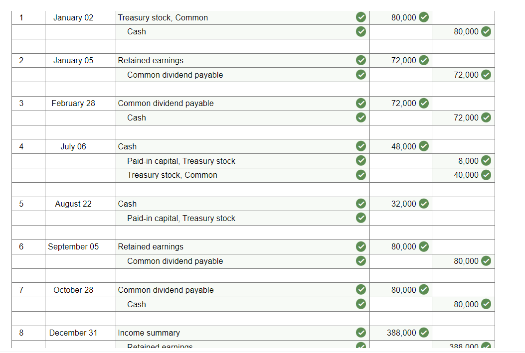 Solved During the year, the following transactions affected