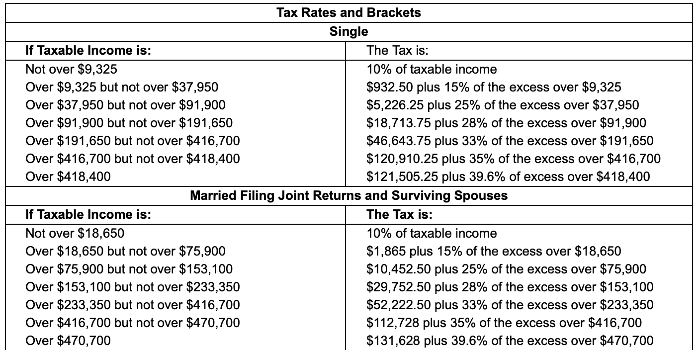 Solved Tax Rates and Brackets Single If Taxable Income is: | Chegg.com